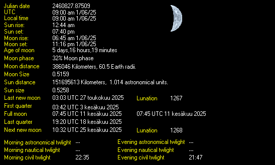 Moon Details from Weather-Display