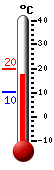 Nyt: 17.1, Maksimi: 19.8, Minimi: 10.1