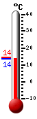 Nyt: 17.7, Maksimi: 17.8, Minimi: 8.3