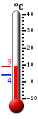 Nyt: 8.9, Maksimi: 8.9, Minimi: 4.0